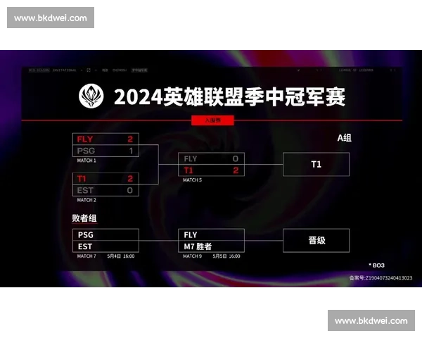 MSI季中冠军赛,用实力说话,谁才是真正的王者